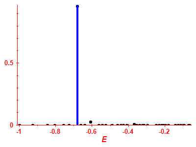 Strength function